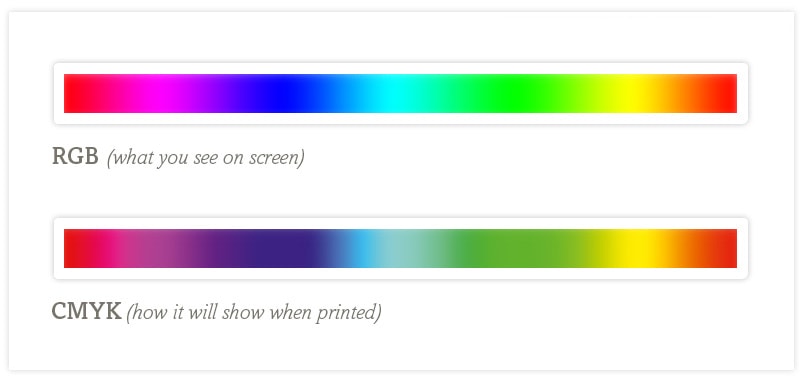 Color Explained RGB CMYK And Pantone Windmill Design